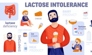 How to do a Lactose Intolerance Test at Home