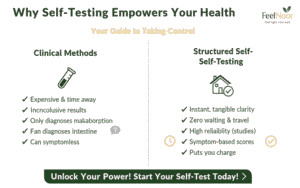 Why-self-intolerance-testing-empowers-your-health-your-to-take-control.