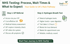 NHS-testing-process-with-time-and-what-to-expect-your-guide-to-UKs-main-pathway.