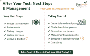 Your-immediate-next-step-after-lactose-intolerance-testing.